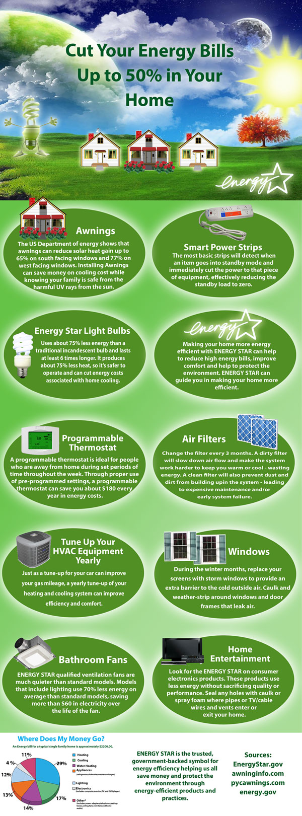 Awnings-Energy-Star Awnings