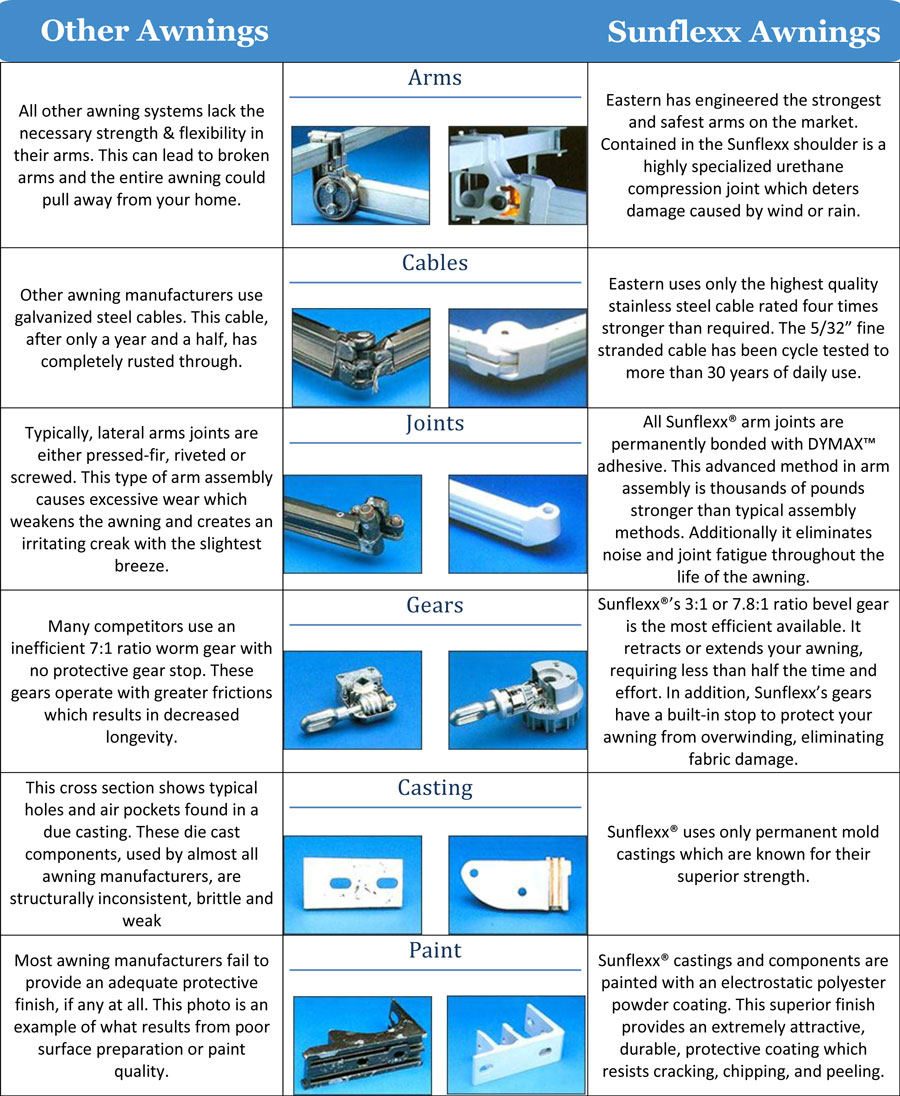 Sunflexx Awnings Pyc Awnings