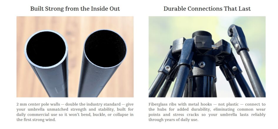 Commercial Patio Umbrella Heavy Duty